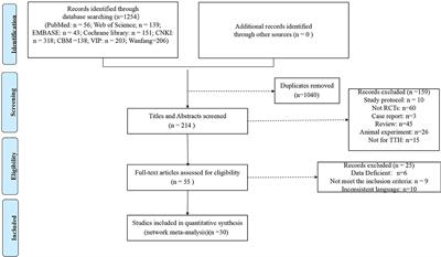Acupuncture and related therapies for tension-type headache: a systematic review and network meta-analysis